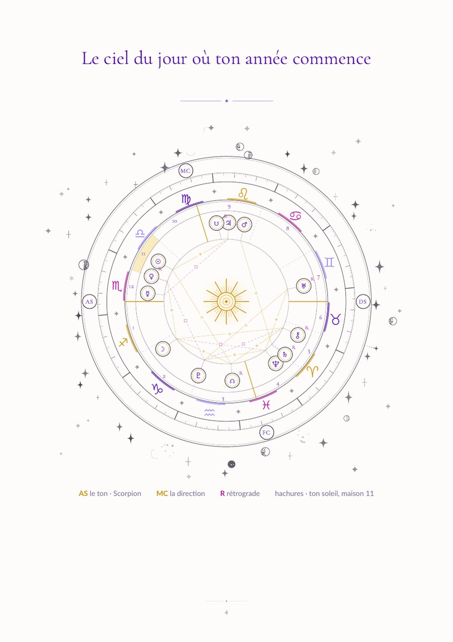 La roue de l'année